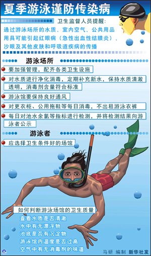 夏季游泳謹(jǐn)防傳染病 游泳的注意事項(xiàng).jpg