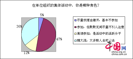 {(dio)@ʾ33%W(wng)^H 22%˺ӟo(w)