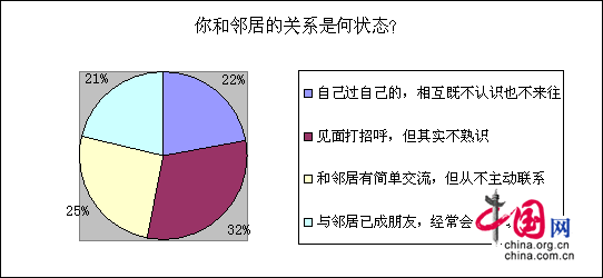 {(dio)@ʾ33%W(wng)^H 22%˺ӟo(w)
