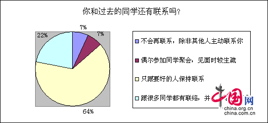 {(dio)@ʾ33%W(wng)^H 22%˺ӟo(w)