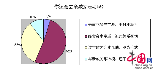 {(dio)@ʾ33%W(wng)^H 22%˺ӟo(w)